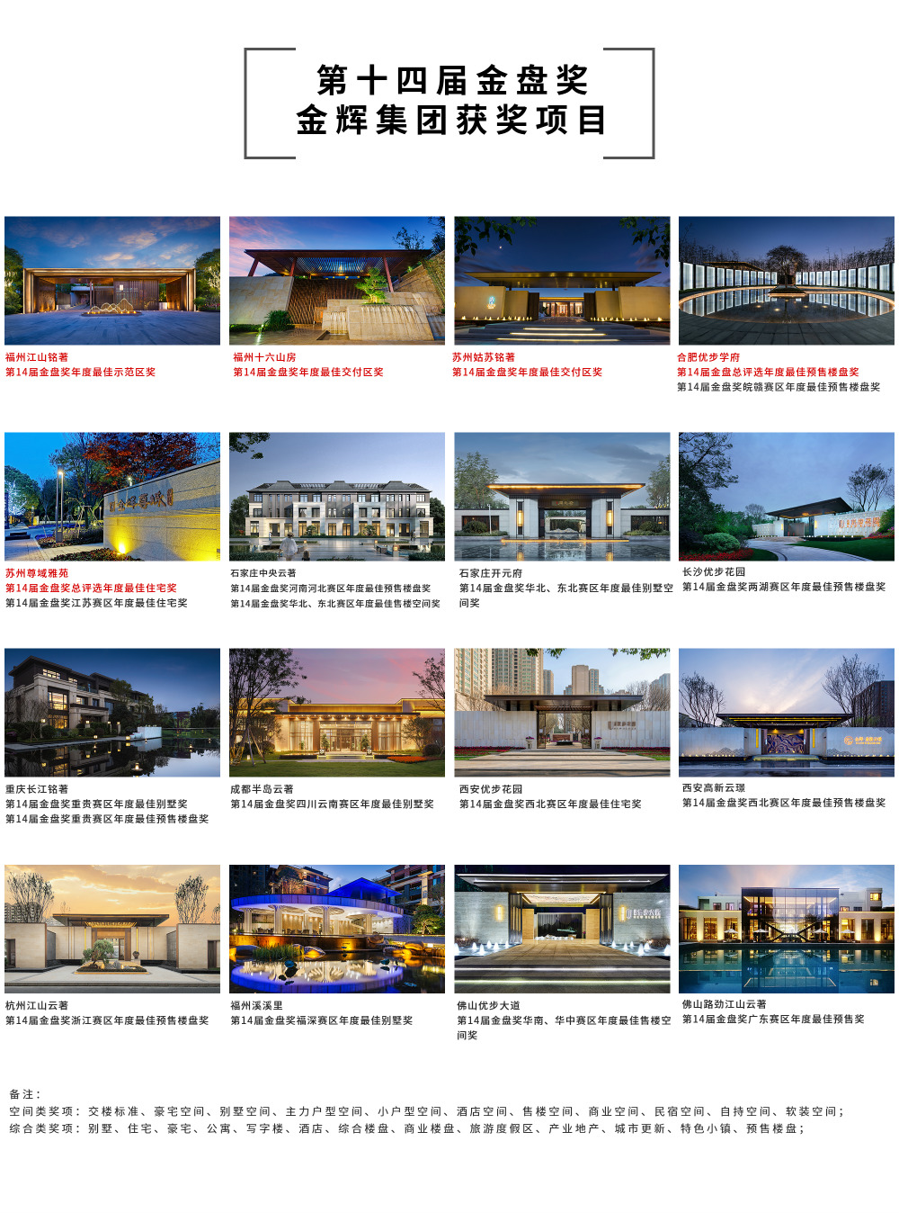 1577095427823687.jpg 金輝集團(tuán)獲獎項(xiàng)目